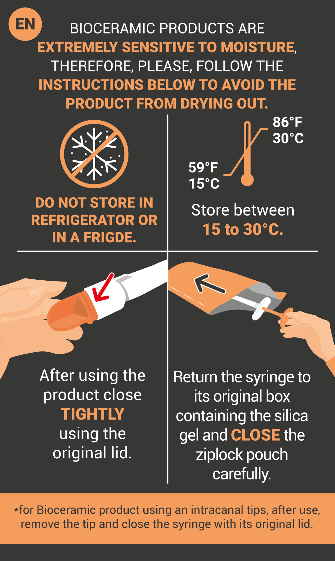 Bio-C REPAIR